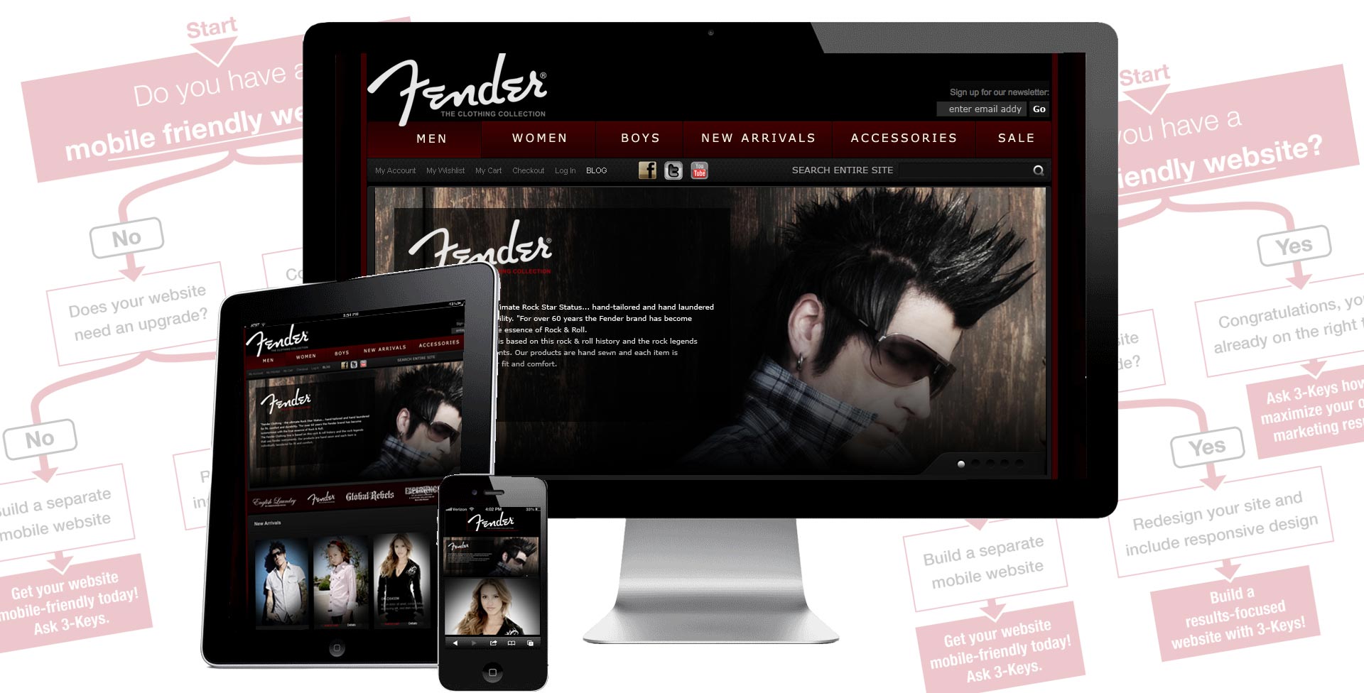 Responsive Website Design